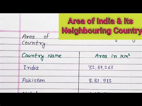 area of china and india in square kilometers